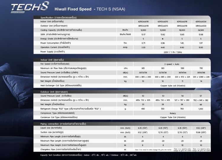 CARRIER แอร์ติดผนังรุ่นใหม่ล่าสุดจากแคเรียร์ TECH-S รุ่นธรรมดา รูปที่ 8