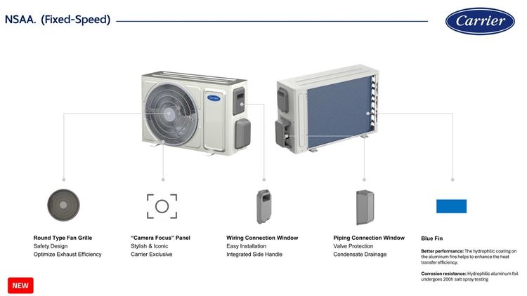 CARRIER แอร์ติดผนังรุ่นใหม่ล่าสุดจากแคเรียร์ TECH-S รุ่นธรรมดา รูปที่ 5