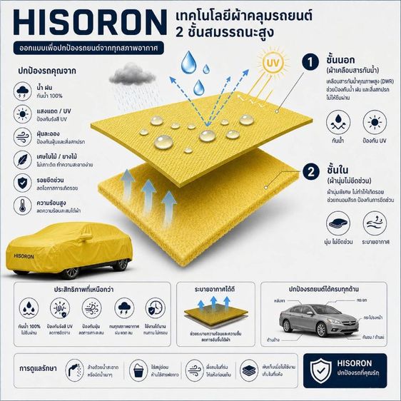 ⭐ ผ้าคลุมรถเก๋ง HISORON กันแดด กันน้ำ ผ้า 2 ชั้น มี 4 ขนาด ส่งฟรี รูปที่ 4