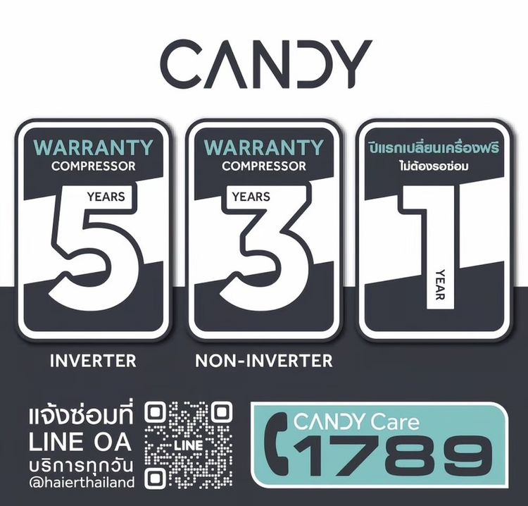 แอร์มือ1 Candy 12000btu Fixed speed รุ่นCE-12PCT ประหยัดไฟ เบอร์5 รูปที่ 3