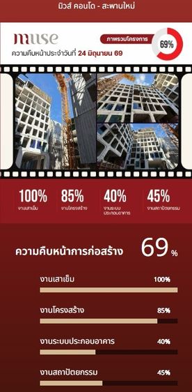CM04457 ขายดาวน์ มิวส์ คอนโด สะพานใหม่ MUSE Condo Saphanmai คอนโดมิเนียม ใกล้ BTS สะพานใหม่ ถนนพหลโยธิน