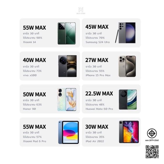 LiBRA Q62 พาวเวอร์แบงก์ 20000mAh Fast Charge 66W เพาเวอร์แบงค์ชาร์จเร็ว มินิขนาดเล็ก พกพาง่าย อึด รูปที่ 2