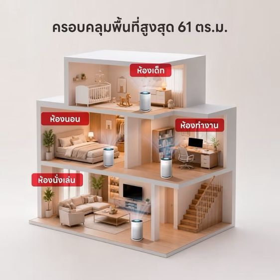 เครื่องฟอกอากาศ LG PuriCare 360 Hit รุ่น AS60GHWG0 ครอบคลุมพื้นที่ห้องได้สูงสุด 61 ตรม รูปที่ 3