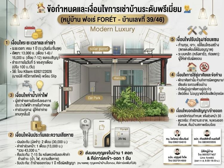 ถูกๆขาดทุน🏡🐱🦮บริการเลี้ยงสัตว์✅️🇹🇭🎉✅️เช่าบ้านราคา 15,900 บาท /ขาย2,890,000บาท✅️🎉ทาวน์โฮมปล่อยให้เช่า/ขาย 🏡🎆 เฟอร์นิเจอร์ครบ พร้อมเข้าอยู่🎆 รูปที่ 3