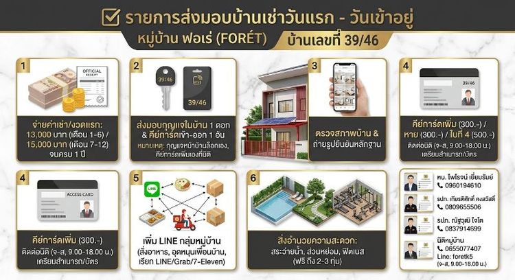 ถูกๆขาดทุน🏡🐱🦮บริการเลี้ยงสัตว์✅️🇹🇭🎉✅️เช่าบ้านราคา 15,900 บาท /ขาย2,890,000บาท✅️🎉ทาวน์โฮมปล่อยให้เช่า/ขาย 🏡🎆 เฟอร์นิเจอร์ครบ พร้อมเข้าอยู่🎆 รูปที่ 2