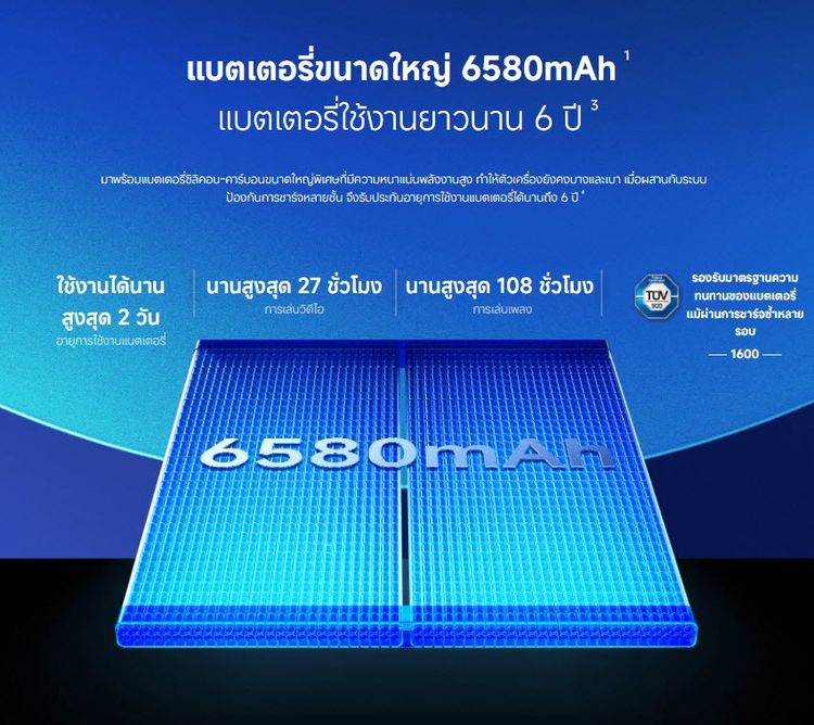 Xiaomi Redmi Note15 Pro 5G ram8 rom256 ประกัน1ปี เครื่องรีวิวสภาพ99 สี Titanium รูปที่ 14