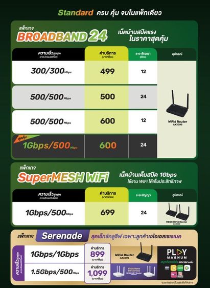 เน็ตบ้าน AIS & 3BB  ติดตั้งฟรี รับติดตั้งทั่วประเทศ รูปที่ 2