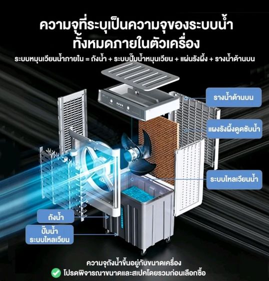 พัดลมไอเย็น Camel 40L รูปที่ 5