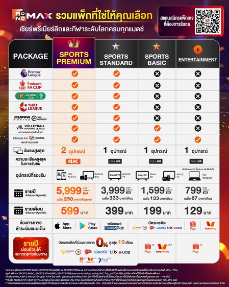 Monomax แพค premium 4k ดูได้ 2จอ ราคาพิเศษ รูปที่ 2