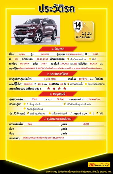 Ford Everest 2017 2.2 Titanium Plus Utility-car ดีเซล ไม่ติดแก๊ส เกียร์อัตโนมัติ แดง รูปที่ 2