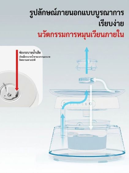 ชาม ที่ให้อาหารและน้ำพุ เครื่องให้น้ำสัตว์เลี้ยงอัตโนมัติ ไม่ต้องใช้ไส้กรอง พร้อมระบบฆ่าเชื้อ UVC