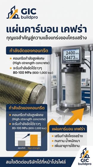 รับซ่อมแซมเสาคานบ้านอาคาร ด้วยไฟเบอร์เคฟลาร์