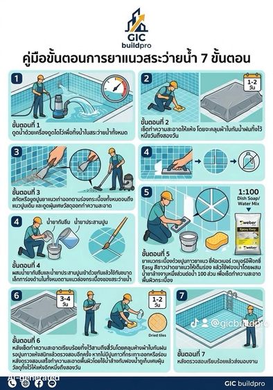 บริการซ่อมแซมสระว่ายน้ำบ้านคอนโดอาคารโรงแรม รูปที่ 3