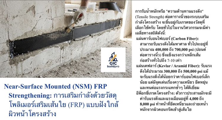 บริการซ่อมแซมโครงสร้างด้วยแผ่นคาร์บอนเคฟลาร์  เกรดโครงสร้าง รูปที่ 7