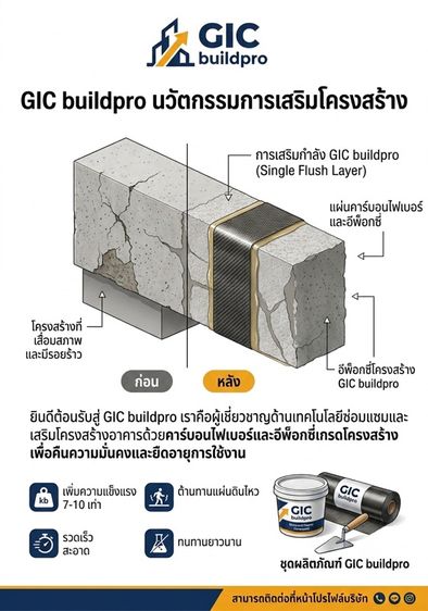 บริการซ่อมแซมโครงสร้างด้วยแผ่นคาร์บอนเคฟลาร์  เกรดโครงสร้าง รูปที่ 8