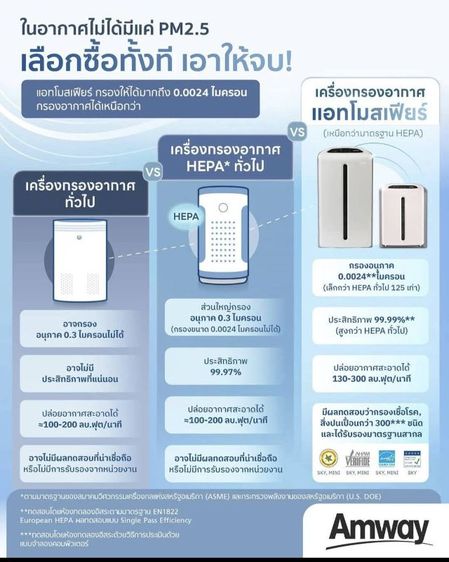 เครื่องฟอกอากาศ Amway แอทโมสเฟียร์ sky รูปที่ 6