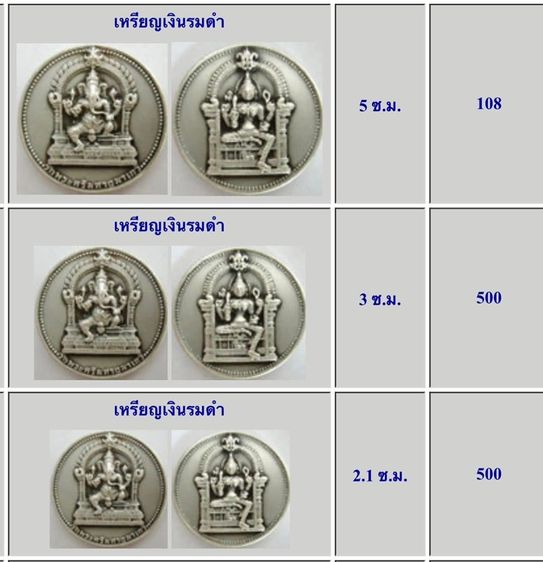 เหรียญพระแม่อุมาเทวี หลังพระพิฆเนศ วัดแขก สีลม รูปที่ 4