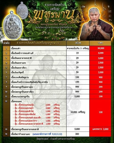 เหรียญพหูรมาน รุ่นรวยหัวใจ ๗ ตำนานหลวงปู่อุดมทรัพย์ สิริคุตโตวัดเวฬุวันธรรมาราม จ.ศรีสะเกษ รูปที่ 7