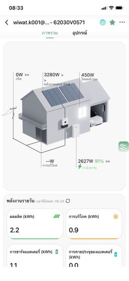 รับติดตั้งโซล่าร์เซล ระบบออฟกริด  รูปที่ 3