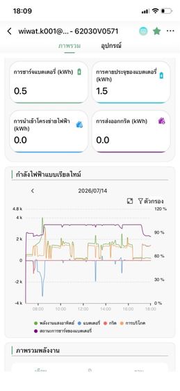 รับติดตั้งโซล่าร์เซล ระบบออฟกริด  รูปที่ 11