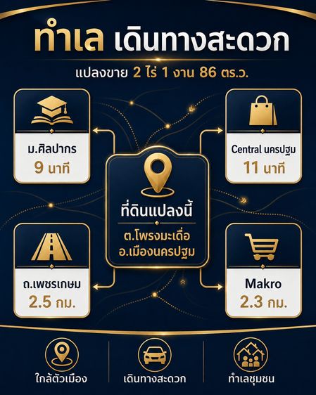 ขายที่ดินโพรงมะเดื่อ เมืองนครปฐม 2 ไร่ 1 งาน 86 ตร.ว. ใกล้ ม.ศิลปากร Central นครปฐม ราคา 9 ล้านบาท รูปที่ 3