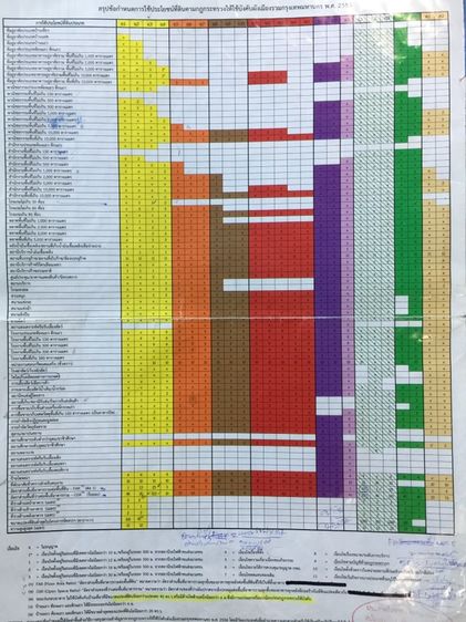 ไม่ใช่ มีดินใกล้สนามบิน ใกล้มหาวิทยาลัย รูปที่ 4