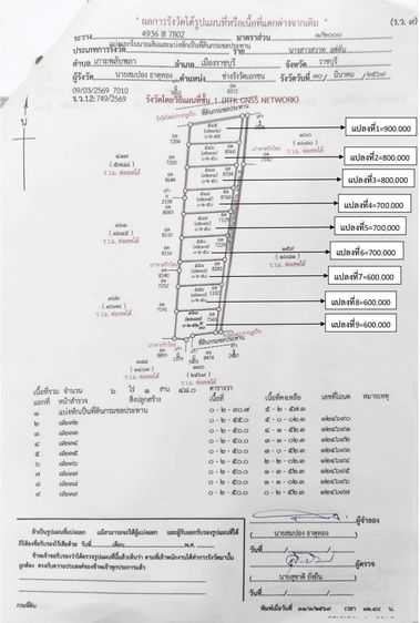 ที่ดินปลูกบ้าน