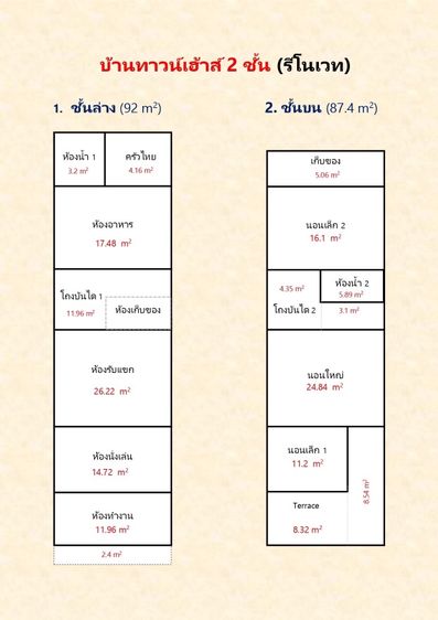 ขาย🏠ทาวน์เฮ้าส์ 2 ชั้น สไตล์ วินเทจ (รีโนเวท)฿ 2,750,000 รูปที่ 3