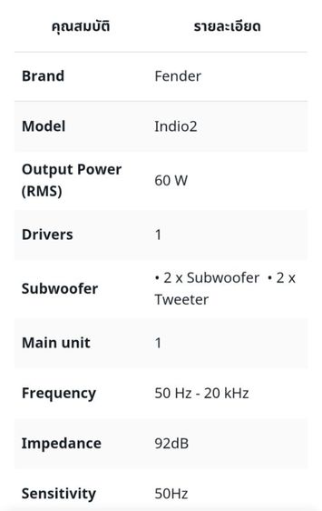 ลำโพงบลูทูธ​ Fender Indio 2 Portable Speaker Tweet รูปที่ 8