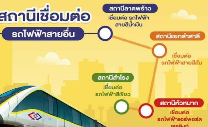 ขายอพาร์ทเม้นสมุทรปราการ รูปที่ 4
