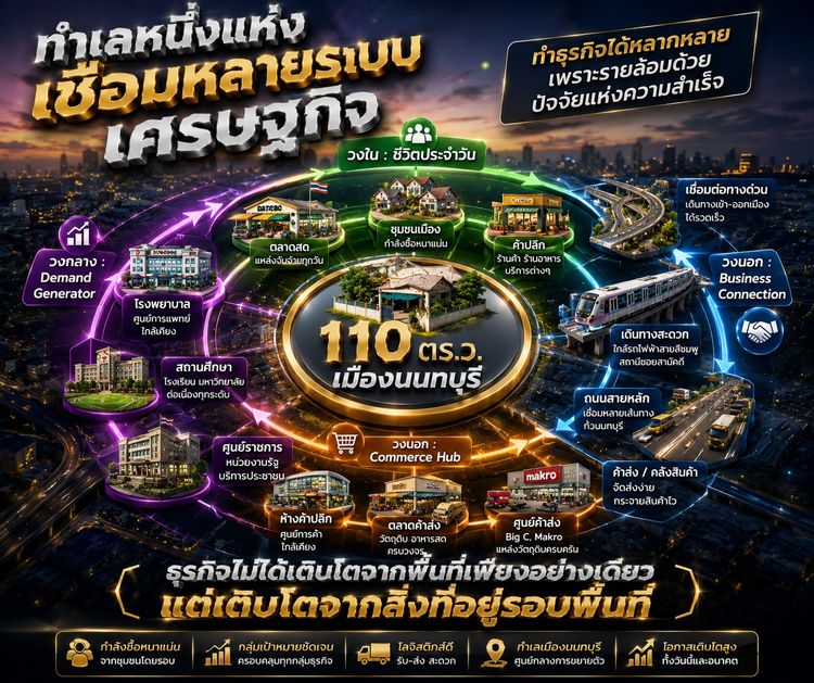 ขายที่ดิน 110 ตรม. เมืองนนทบุรี  ศักยภาพธุรกิจสูง  รูปที่ 3