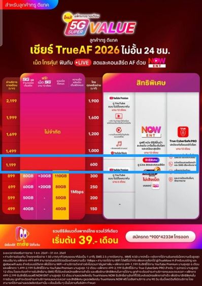 เบอร์มงคล 6395 รูปที่ 2