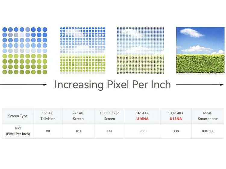 จอพกพา ชัด สบายตา จอ IGZO ญี่ปุ่น 4K 13 นิ้ว ประหยัดไฟ สมจริง รูปที่ 15
