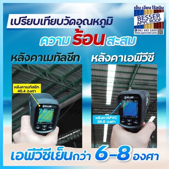 หลังคา / อุปกรณ์หลังคา เปรียบเทียบความร้อนระหว่างหลังคาเอพีวีซี กับหลังคาชนิดอื่น 