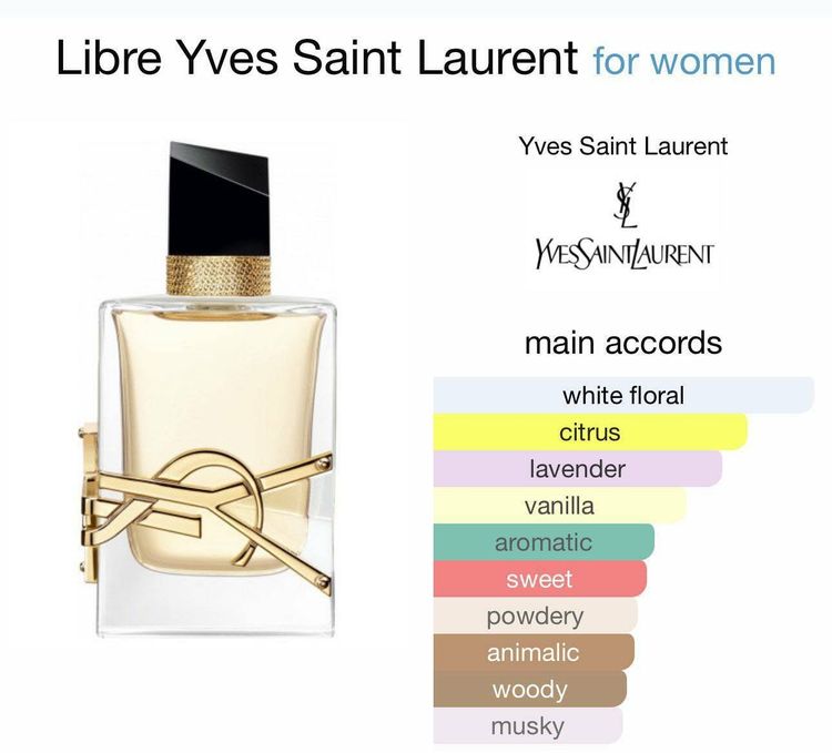น้ำหอม YSL Yves Saint Laurent Libre EDP 10 ml หัวสเปรย์  ของแท้ รูปที่ 2