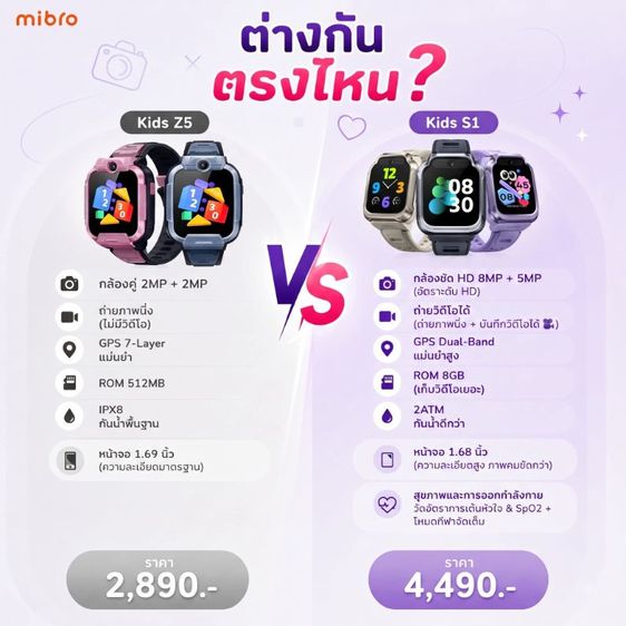 Mibro Kids S1 นาฬิกาติดตามตัวสำหรับเด็ก รูปที่ 13