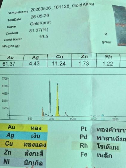 แหวนพลอยแท้เพชรแท้ทอง 90 รูปที่ 6