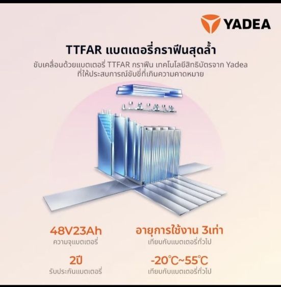 Yadea MIA จักรยานไซค์ไฟฟ้า ระยะทางวิ่งสูงสุดถึง 65 KM มือหนึ่ง ประกันศูนย์ รูปที่ 7