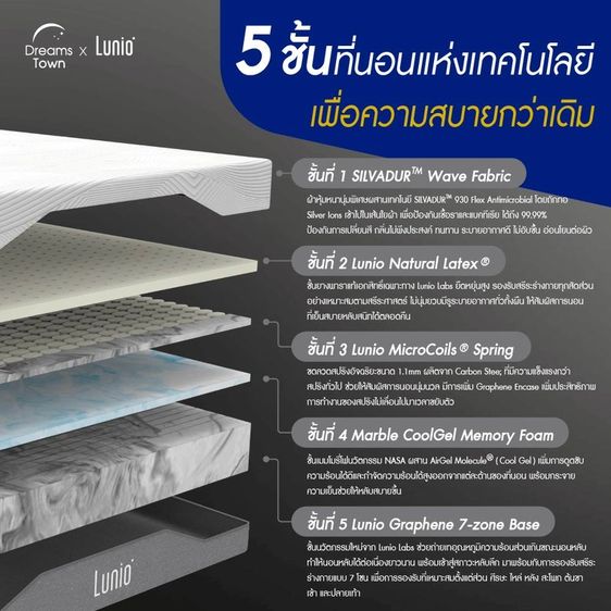 ชุดเครื่องนอน อื่นๆ ขายฟูกที่นอน Lunio One